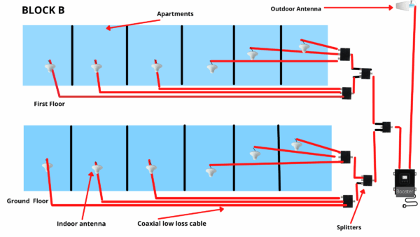 signal booster