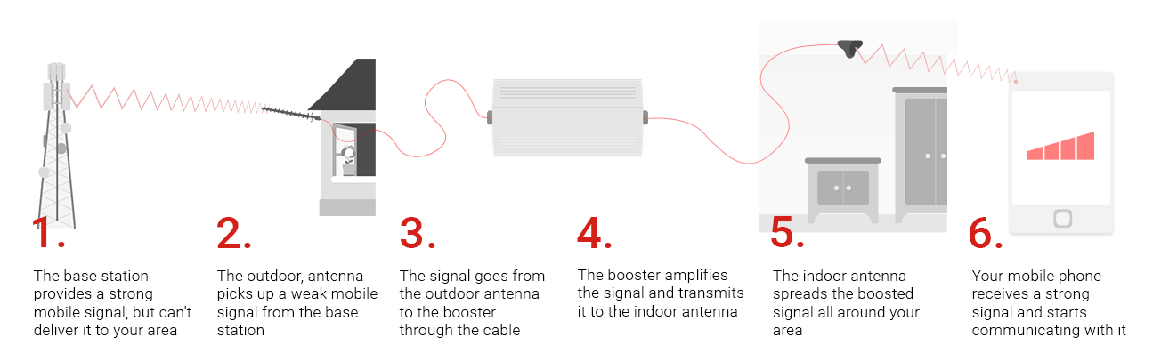 signal booster
