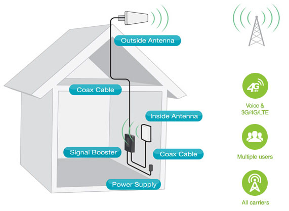 Signal Booster