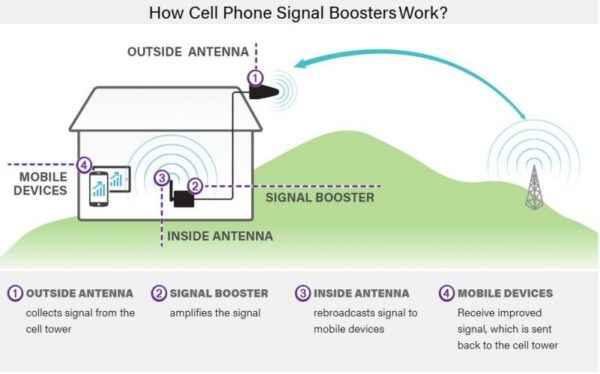 Signal Booster